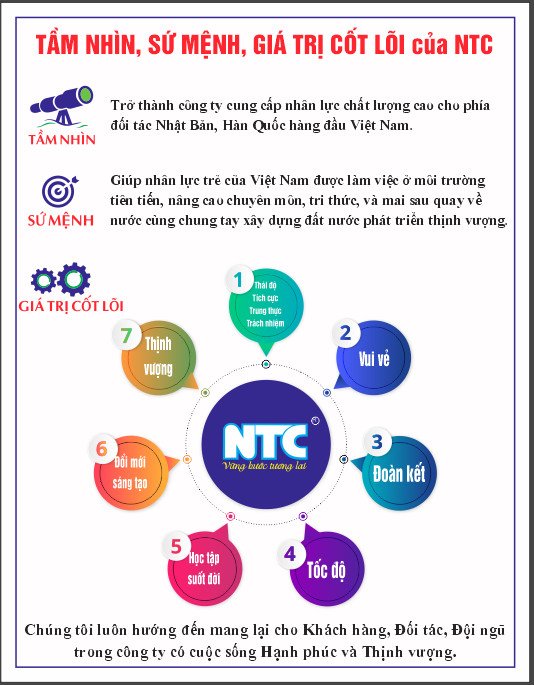 TẦM NHÌN- SỨ MỆNH- GIÁ TRỊ CỐT LÕI CỦA CÔNG TY NTC