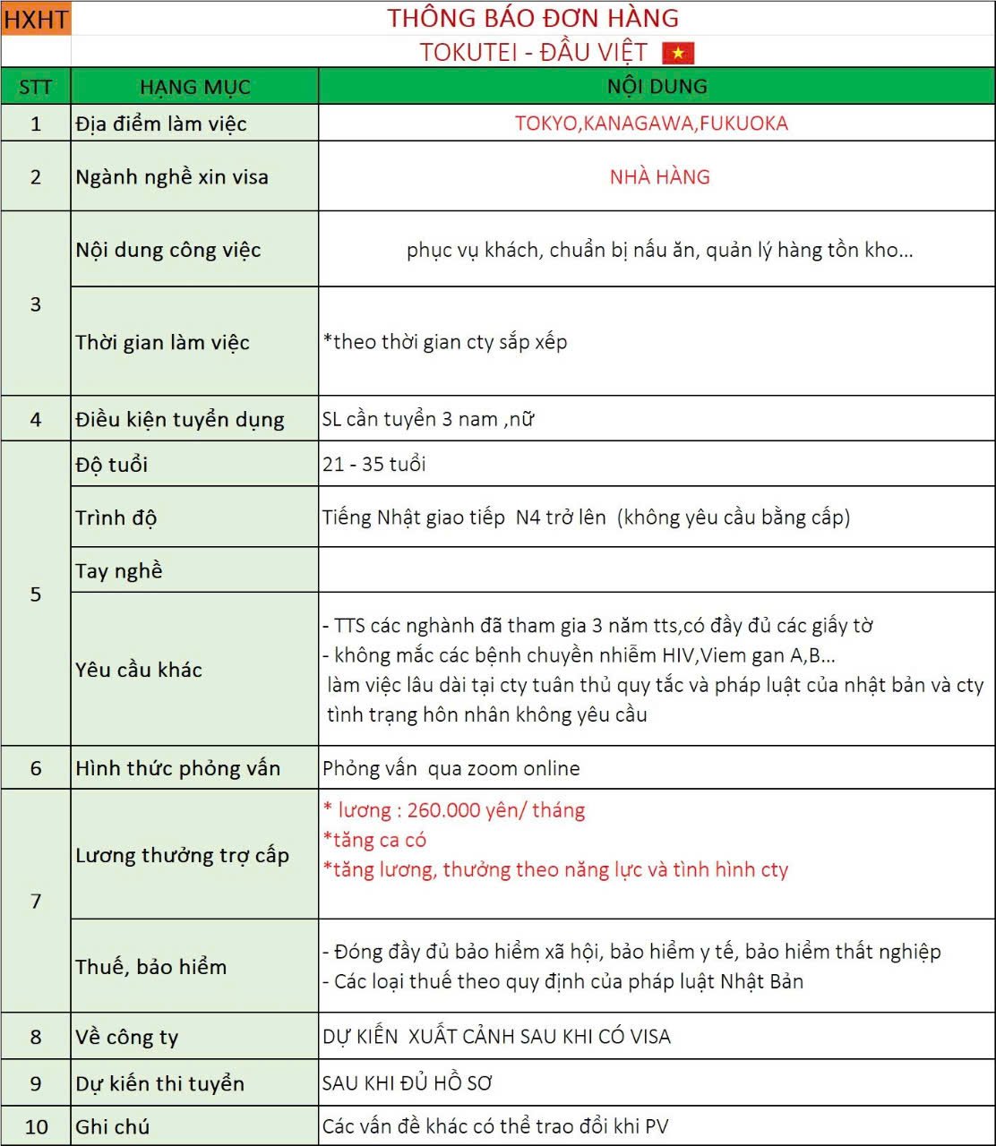 tokutei nha hang