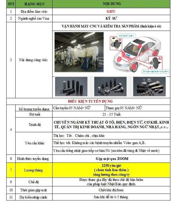 kiem tra san pham ot o nhat ban